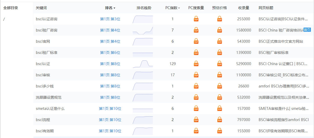 關鍵詞優化 (2)