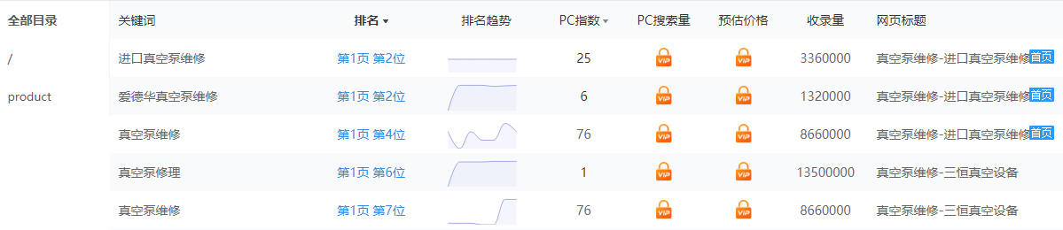 關鍵詞上詞數