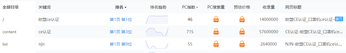 歐盟ce認證公司網站優化 (1)