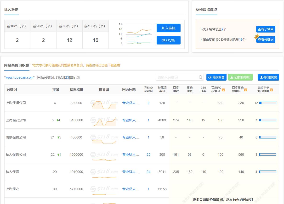 上海保镖公司