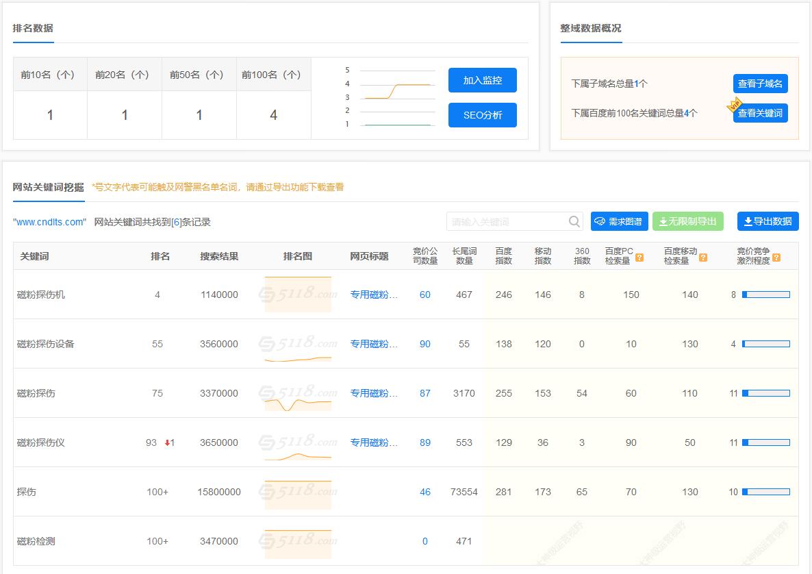 粉碎機