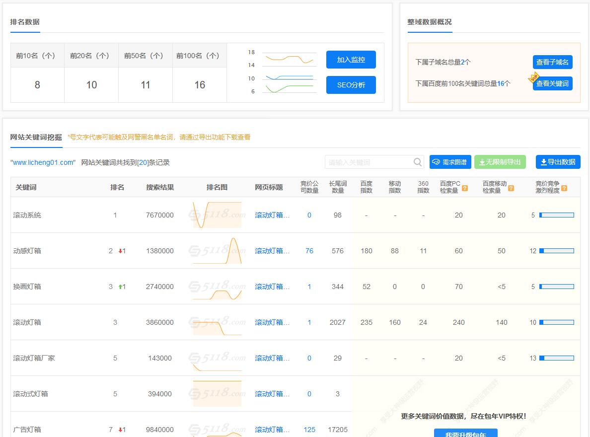 曆程