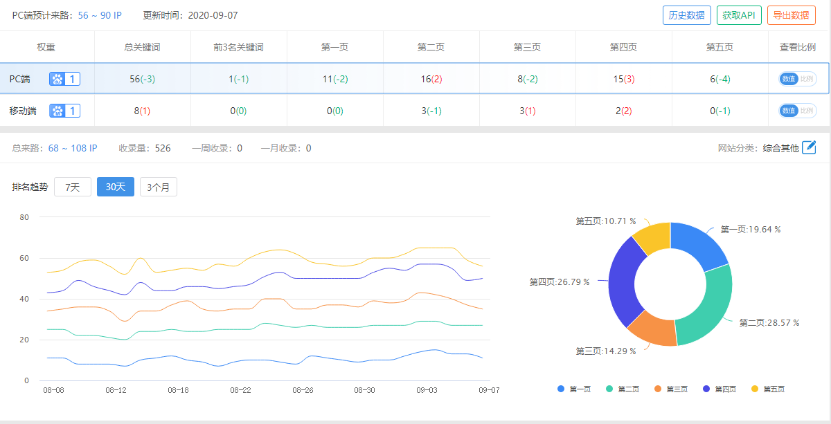 關鍵詞優化 (1)