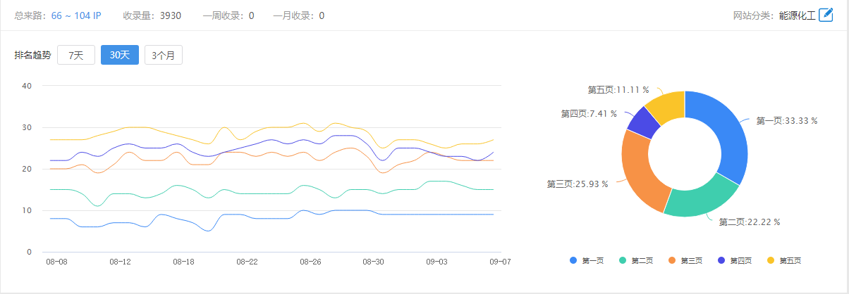 網站優化案例