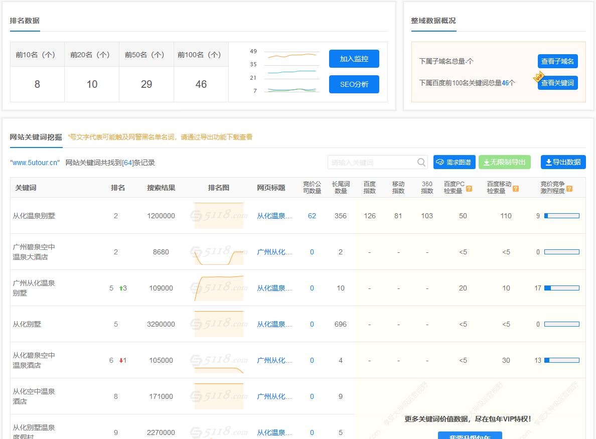 溫泉别墅