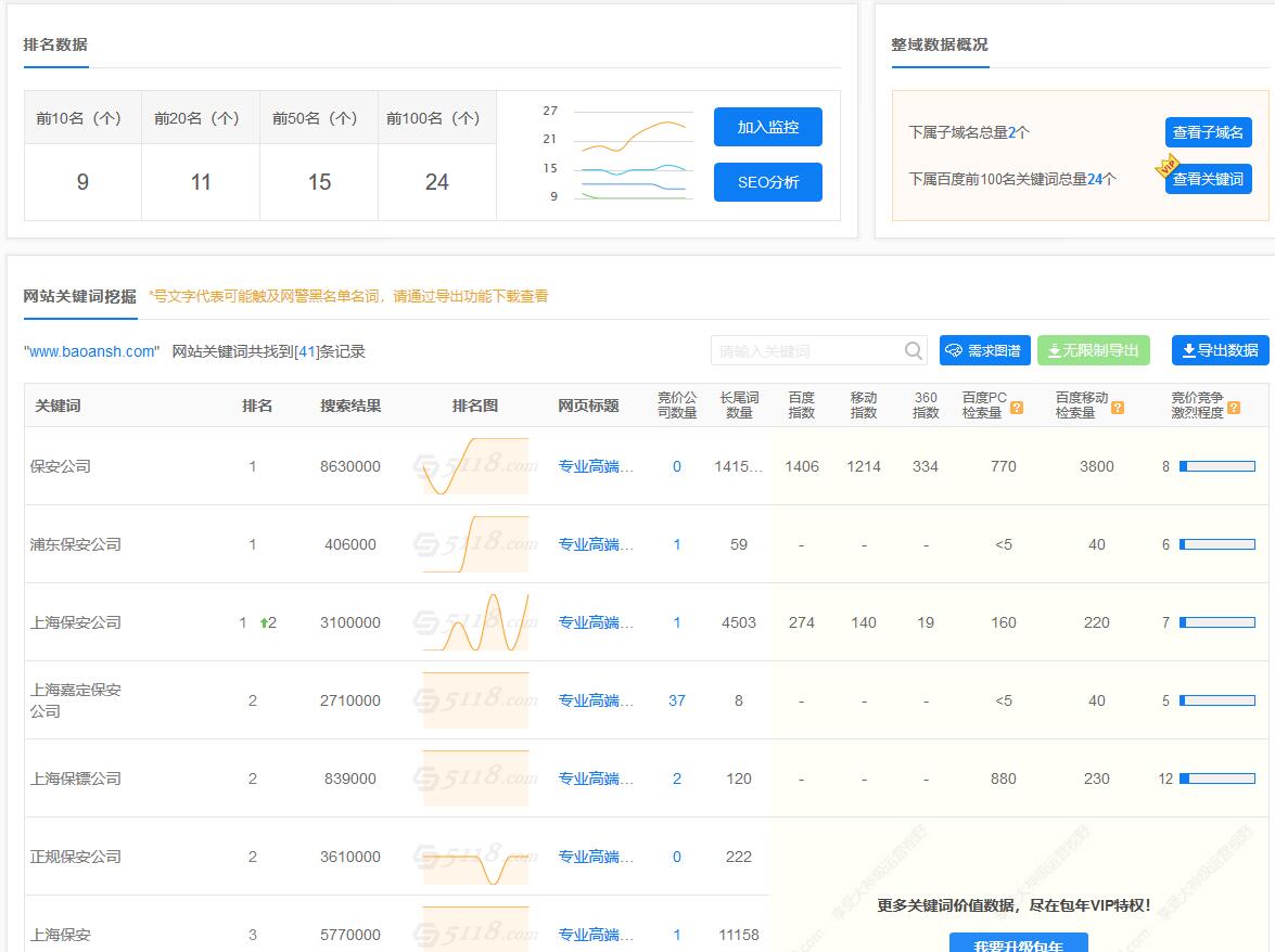 上海保安公司